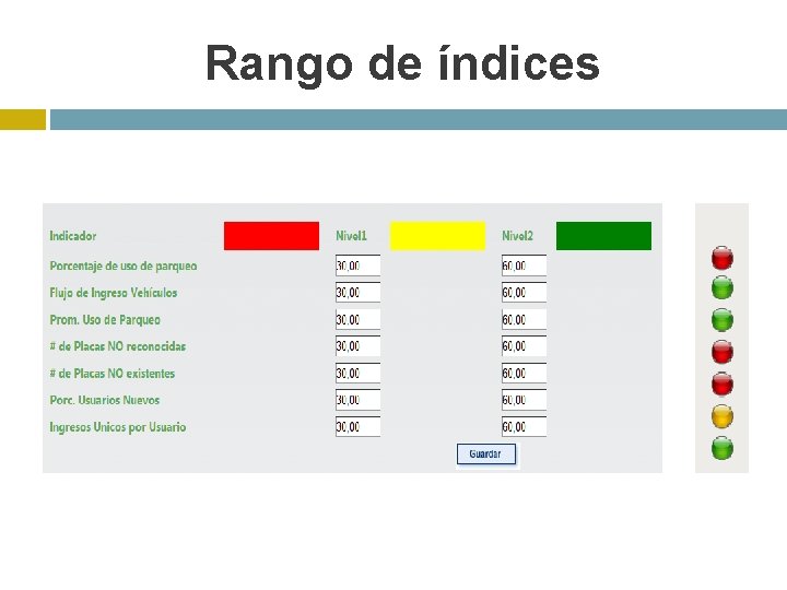Rango de índices 