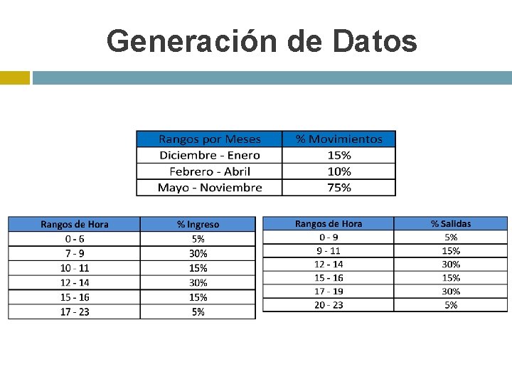Generación de Datos 