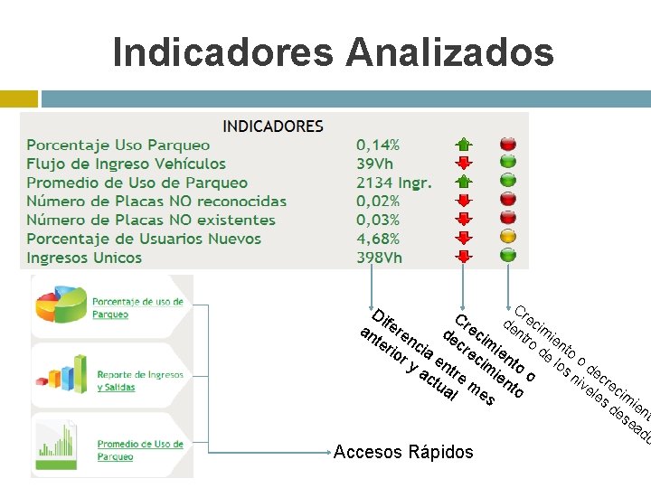 Indicadores Analizados Cr Di C ec d f r e e e an re