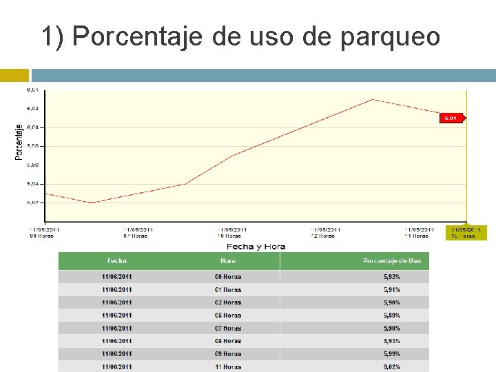 1) Porcentaje de uso de parqueo 