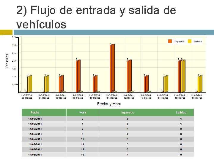 2) Flujo de entrada y salida de vehículos 