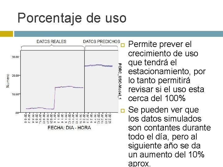 Porcentaje de uso Permite prever el crecimiento de uso que tendrá el estacionamiento, por