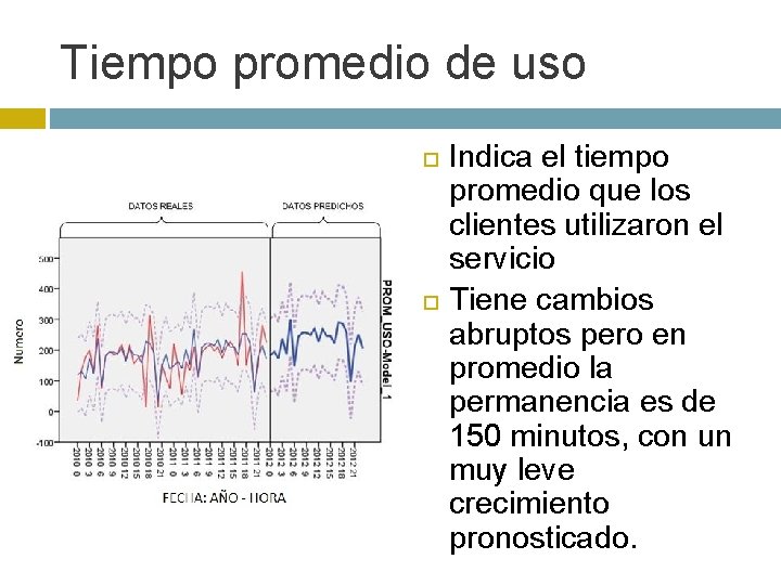 Tiempo promedio de uso Indica el tiempo promedio que los clientes utilizaron el servicio