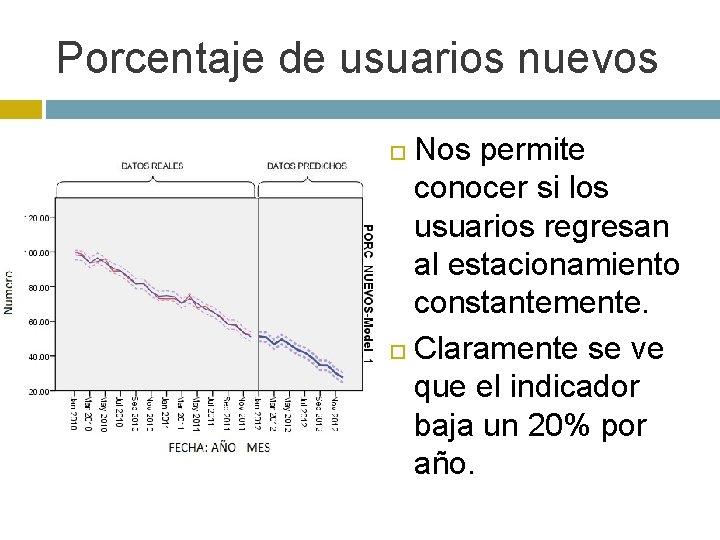 Porcentaje de usuarios nuevos Nos permite conocer si los usuarios regresan al estacionamiento constantemente.