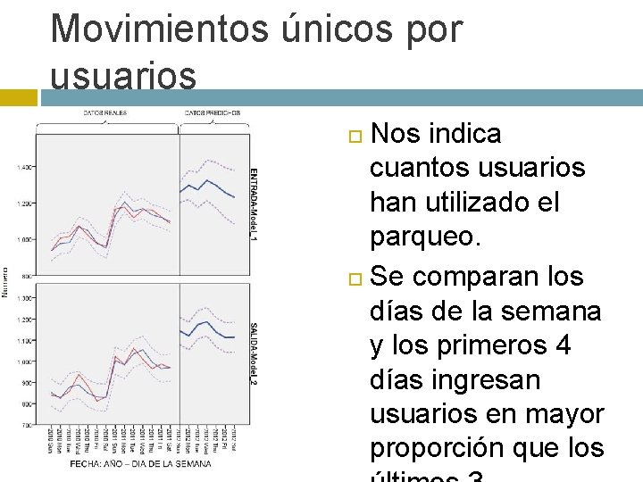 Movimientos únicos por usuarios Nos indica cuantos usuarios han utilizado el parqueo. Se comparan