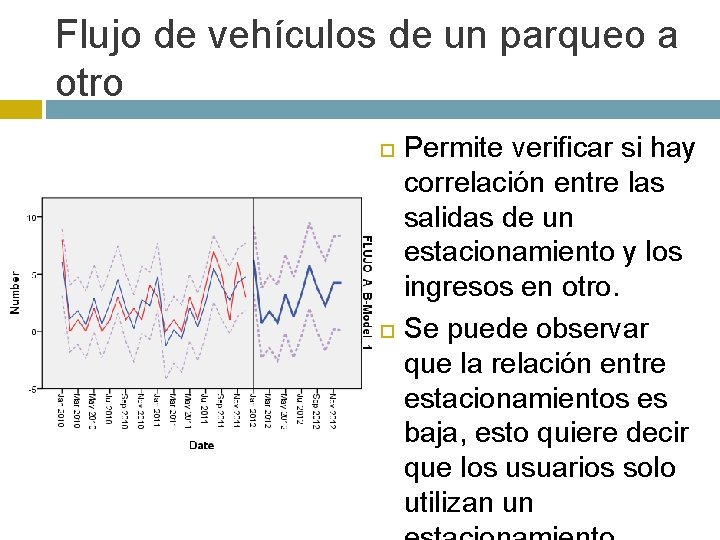 Flujo de vehículos de un parqueo a otro Permite verificar si hay correlación entre