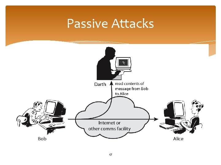 Passive Attacks 17 