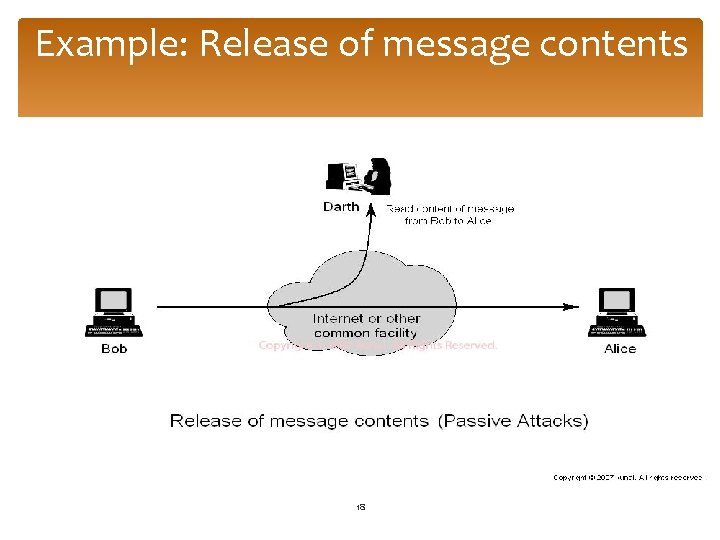 Example: Release of message contents 18 