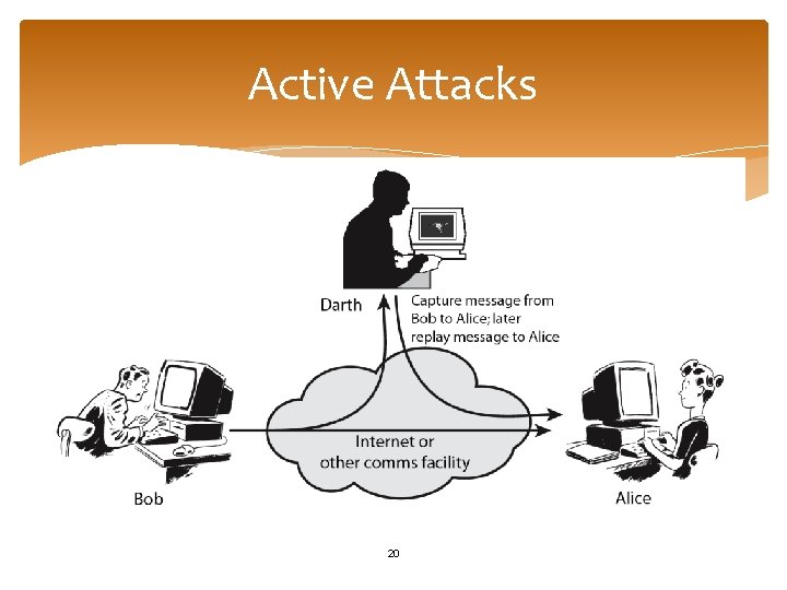 Active Attacks 20 