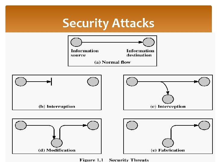 Security Attacks 24 