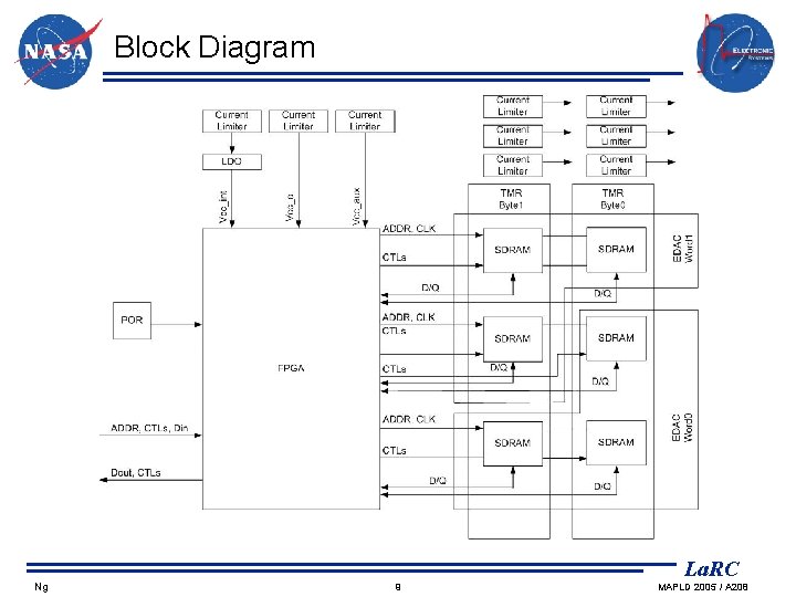 Block Diagram Ng La. RC 9 MAPLD 2005 / A 208 