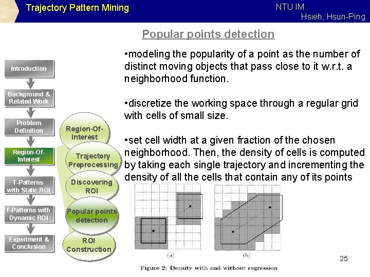 NTU IM Hsieh, Hsun-Ping Trajectory Pattern Mining Popular points detection • modeling the popularity