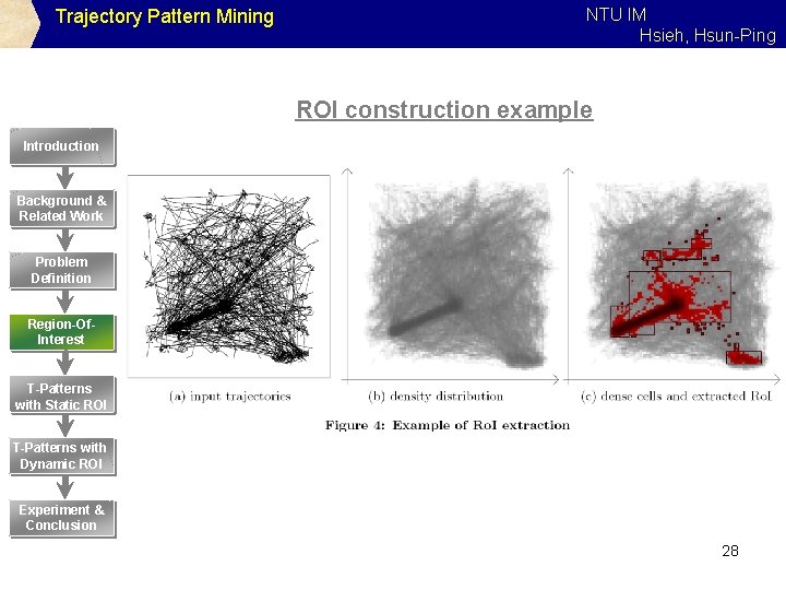 Trajectory Pattern Mining NTU IM Hsieh, Hsun-Ping ROI construction example Introduction Background & Related