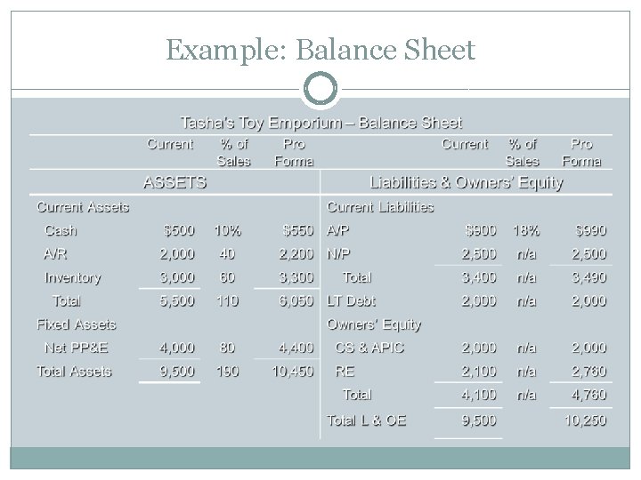 Example: Balance Sheet 