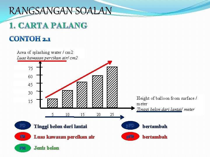 Teknik Dan Panduan Jawab Kertas Soalan Upsr 2011