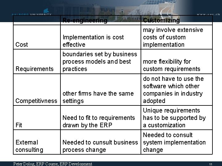  Re-engineering Customizing Cost Implementation is cost effective may involve extensive costs of custom