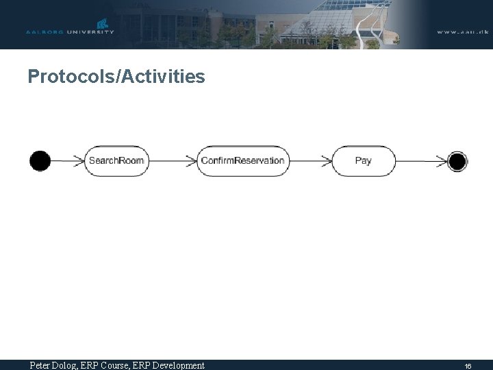 Protocols/Activities Peter Dolog, ERP Course, ERP Development 16 