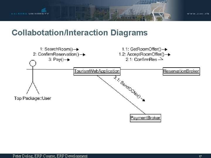 Collabotation/Interaction Diagrams Peter Dolog, ERP Course, ERP Development 17 