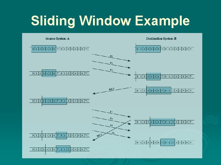 Sliding Window Example 