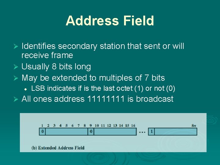 Address Field Identifies secondary station that sent or will receive frame Ø Usually 8