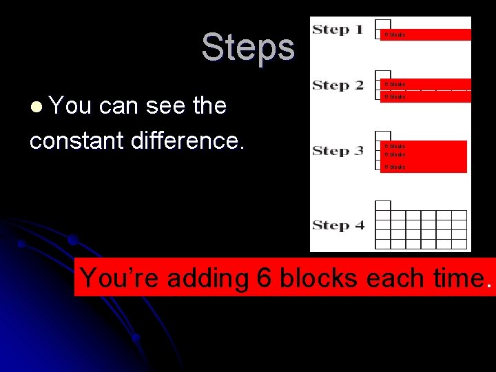 Steps 6 blocks l You can see the constant difference. 6 blocks You’re adding Steps 6 blocks l You can see the constant difference. 6 blocks You’re adding