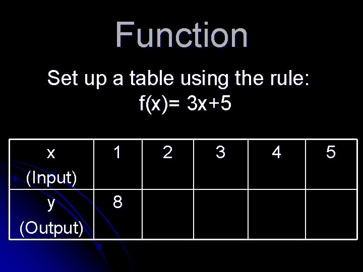 Function Set up a table using the rule: f(x)= 3 x+5 x (Input) y Function Set up a table using the rule: f(x)= 3 x+5 x (Input) y