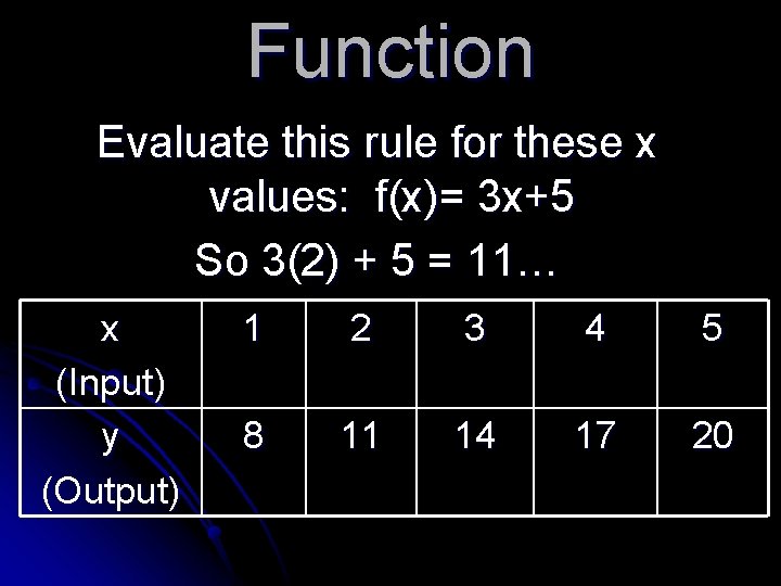 Function Evaluate this rule for these x values: f(x)= 3 x+5 So 3(2) + Function Evaluate this rule for these x values: f(x)= 3 x+5 So 3(2) +