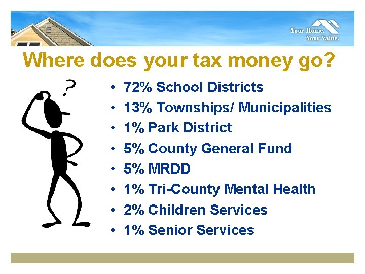 Where does your tax money go? • • 72% School Districts 13% Townships/ Municipalities