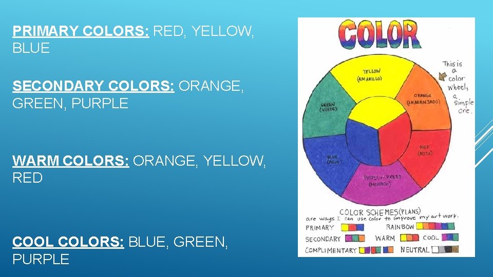 PRIMARY COLORS: RED, YELLOW, BLUE SECONDARY COLORS: ORANGE, GREEN, PURPLE WARM COLORS: ORANGE, YELLOW,