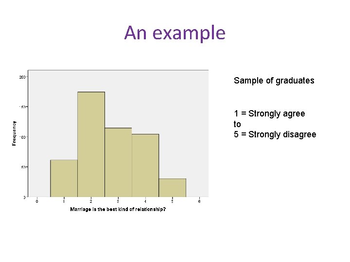 An example Sample of graduates 1 = Strongly agree to 5 = Strongly disagree