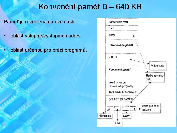 Konvenční paměť 0 – 640 KB Paměť je rozdělena na dvě části: • oblast