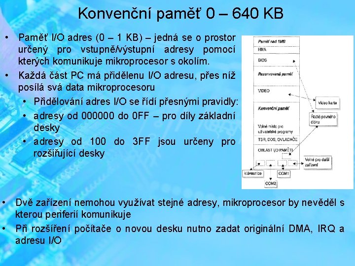 Konvenční paměť 0 – 640 KB • Paměť I/O adres (0 – 1 KB)