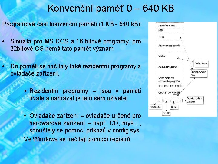Konvenční paměť 0 – 640 KB Programová část konvenční paměti (1 KB - 640