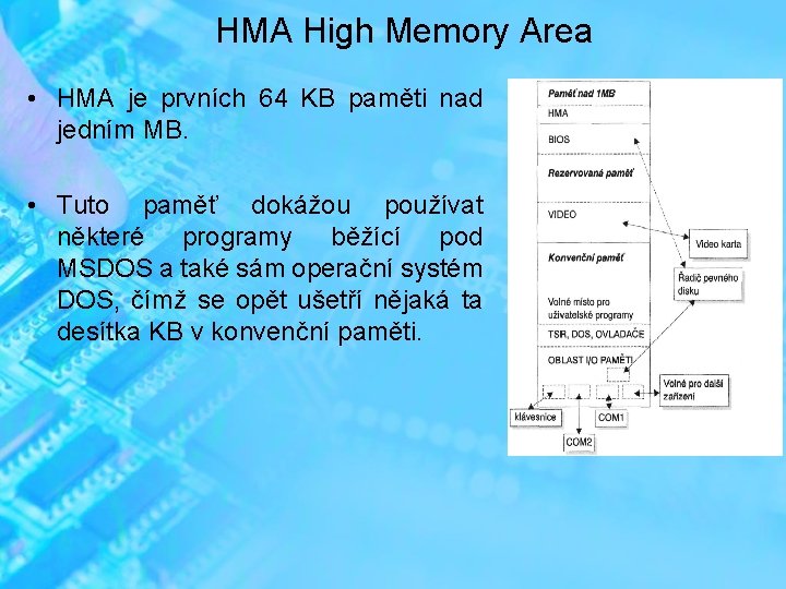 HMA High Memory Area • HMA je prvních 64 KB paměti nad jedním MB.