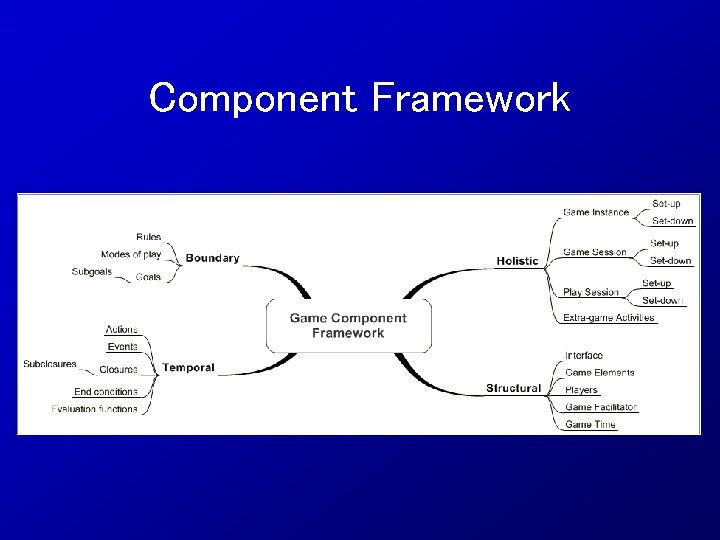 Component Framework Component Framework