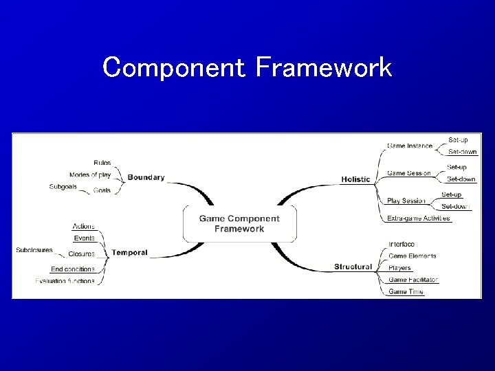 Component Framework 