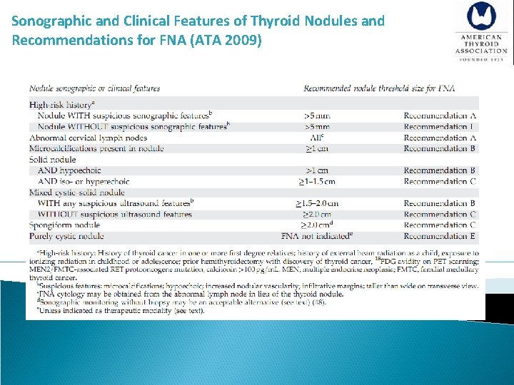 Sonographic and Clinical Features of Thyroid Nodules and Recommendations for FNA (ATA 2009) 