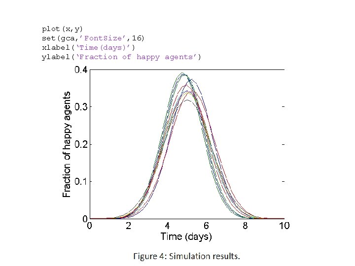 plot(x, y) set(gca, ’Font. Size’, 16) xlabel(‘Time(days)’) ylabel(‘Fraction of happy agents’) 2011 -05 -02