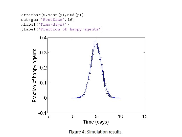 errorbar(x, mean(y), std(y)) set(gca, ’Font. Size’, 16) xlabel(‘Time(days)’) ylabel(‘Fraction of happy agents’) 2011 -05