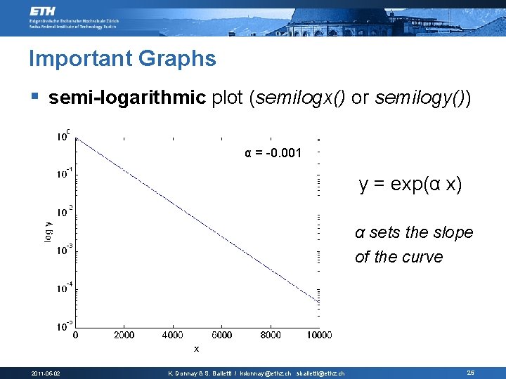 Important Graphs § semi-logarithmic plot (semilogx() or semilogy()) α = -0. 001 y =