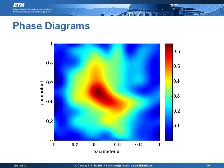 Phase Diagrams 2011 -05 -02 K. Donnay & S. Balietti / kdonnay@ethz. ch sbalietti@ethz.