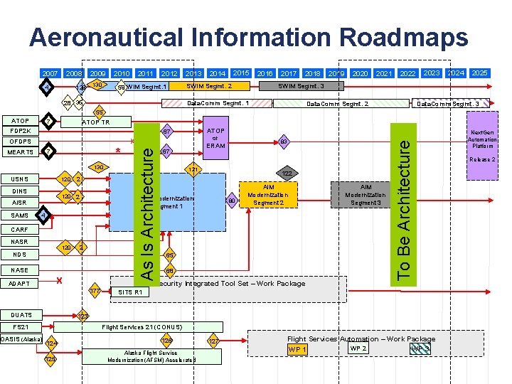 Aeronautical Information Roadmaps 2007 2008 4 128 2009 2010 130 2011 2012 2013 2015