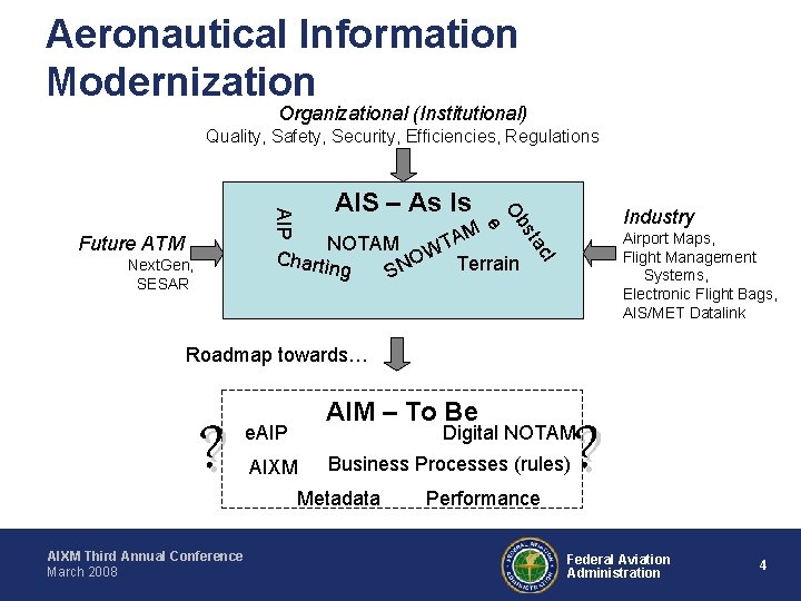 Aeronautical Information Modernization Organizational (Institutional) Quality, Safety, Security, Efficiencies, Regulations Airport Maps, Flight Management