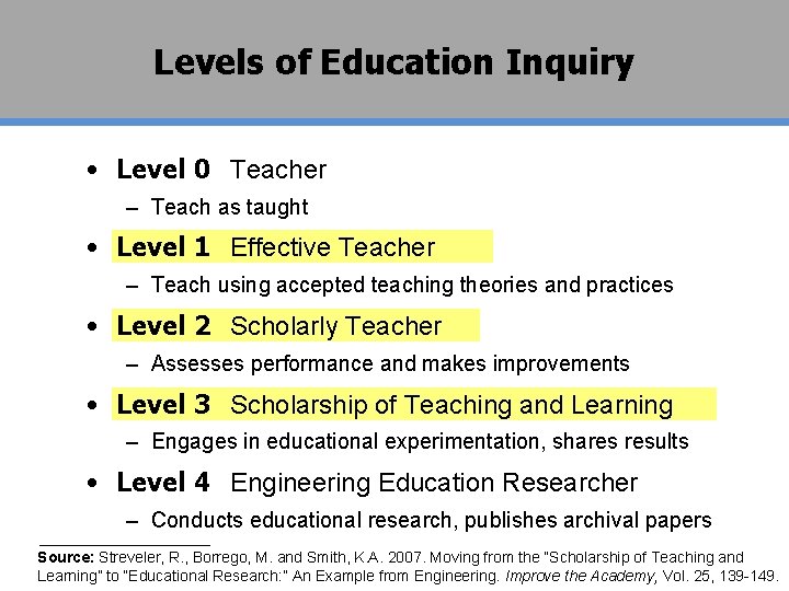 Levels of Education Inquiry • Level 0 Teacher – Teach as taught • Level