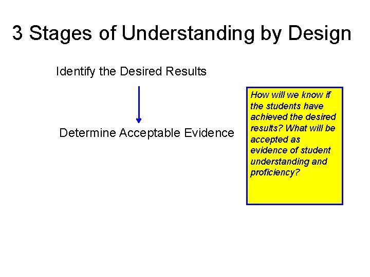 3 Stages of Understanding by Design Identify the Desired Results Determine Acceptable Evidence How 3 Stages of Understanding by Design Identify the Desired Results Determine Acceptable Evidence How