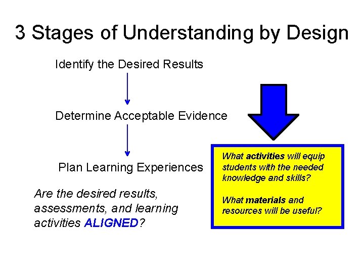 3 Stages of Understanding by Design Identify the Desired Results Determine Acceptable Evidence Plan 3 Stages of Understanding by Design Identify the Desired Results Determine Acceptable Evidence Plan