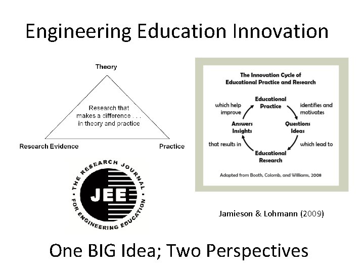 Engineering Education Innovation Jamieson & Lohmann (2009) One BIG Idea; Two Perspectives 