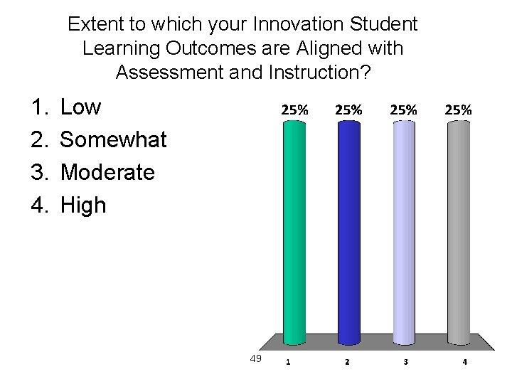 Extent to which your Innovation Student Learning Outcomes are Aligned with Assessment and Instruction?