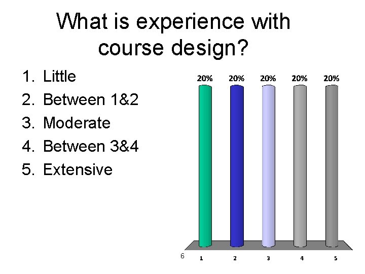 What is experience with course design? 1. 2. 3. 4. 5. Little Between 1&2