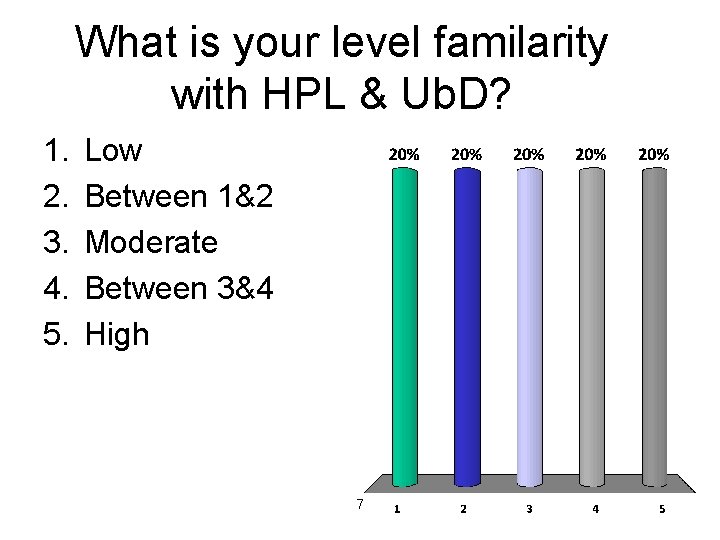 What is your level familarity with HPL & Ub. D? 1. 2. 3. 4.